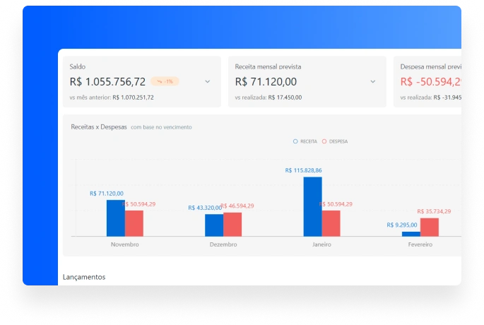 Dashboard financeiro com receitas, despesas e fluxo de caixa