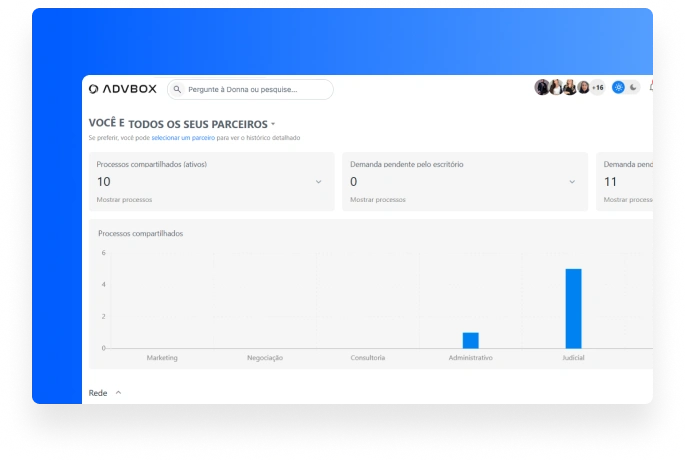 Painel de intimações e publicações capturadas automaticamente