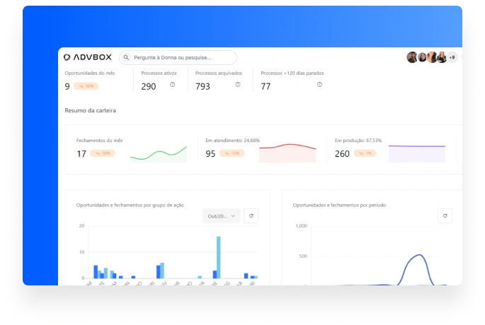 Menu de Business Intelligence com gráficos e relatórios